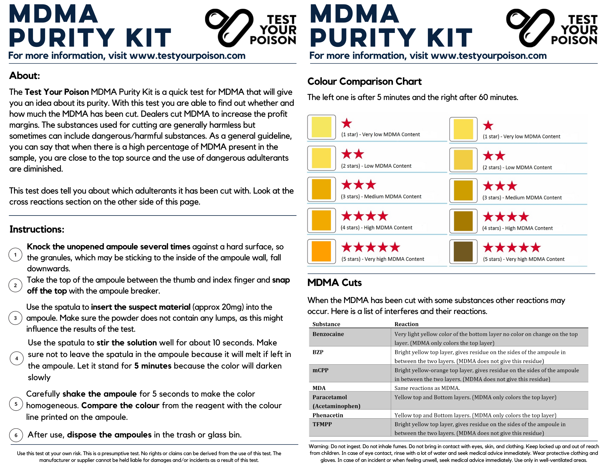 MDMA (Molly) Purity Test Kit Instructions