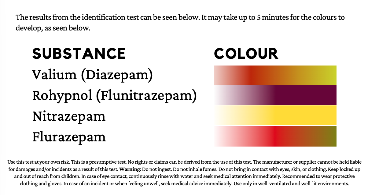 BENZO TEST KIT instructions on a white background