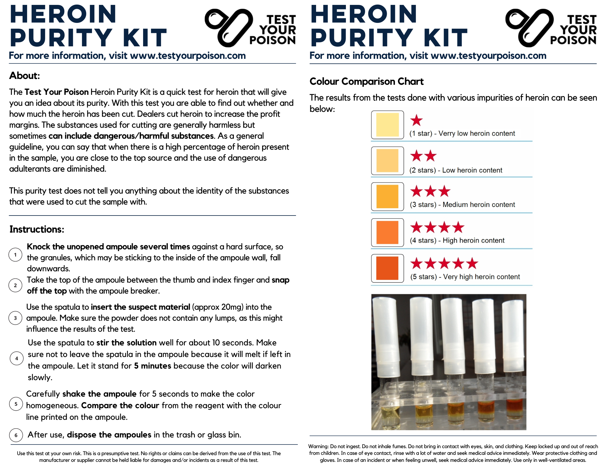 Heroin Purity Test Kit Instructions