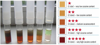 Example of Cocaine Purity Test Kits