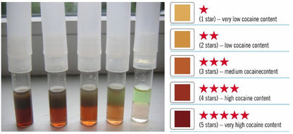 Cocaine Purity Testing Kit - Test Your Poison