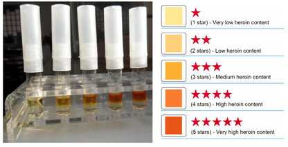 Heroin Purity Test Kit Results