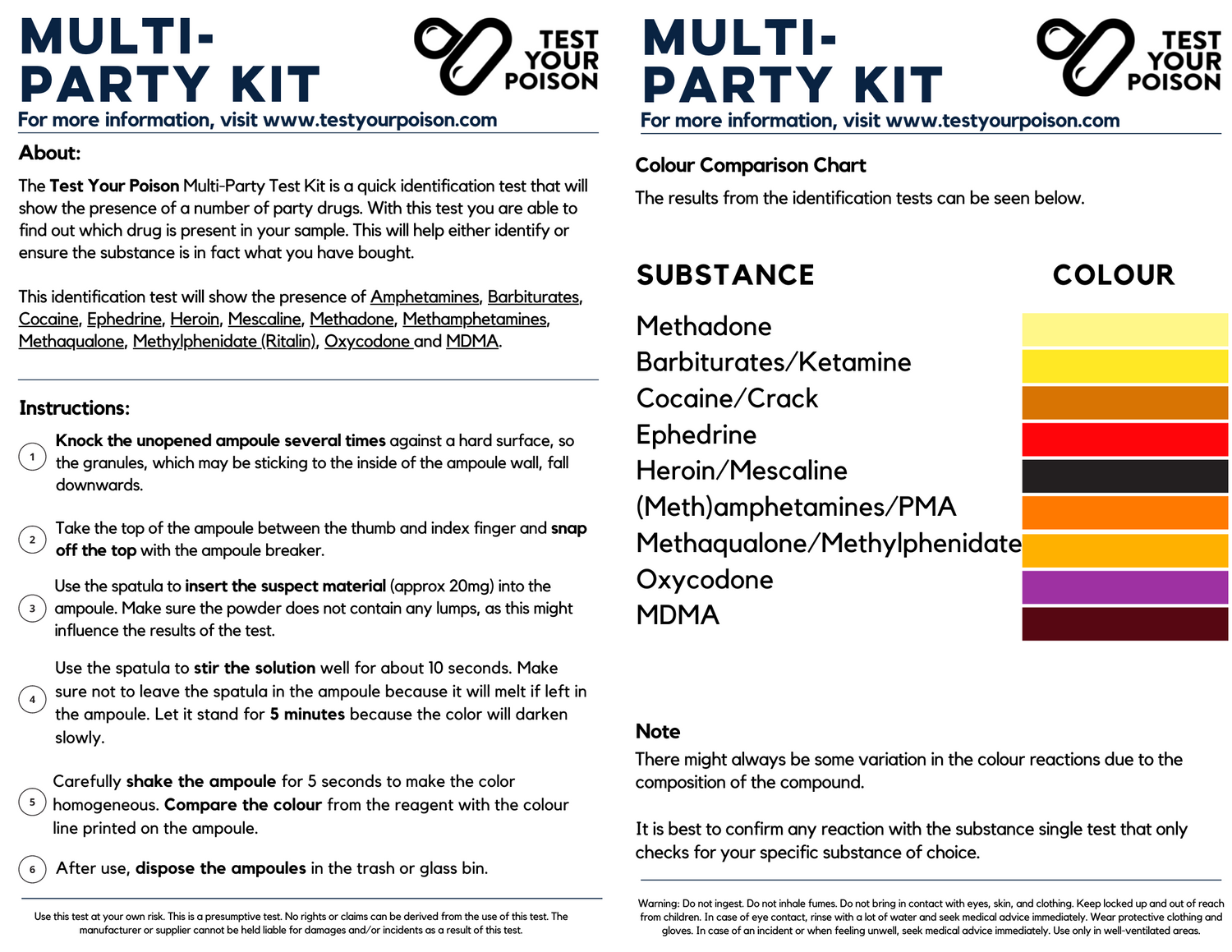  Multi-Party Test Kit Instructions